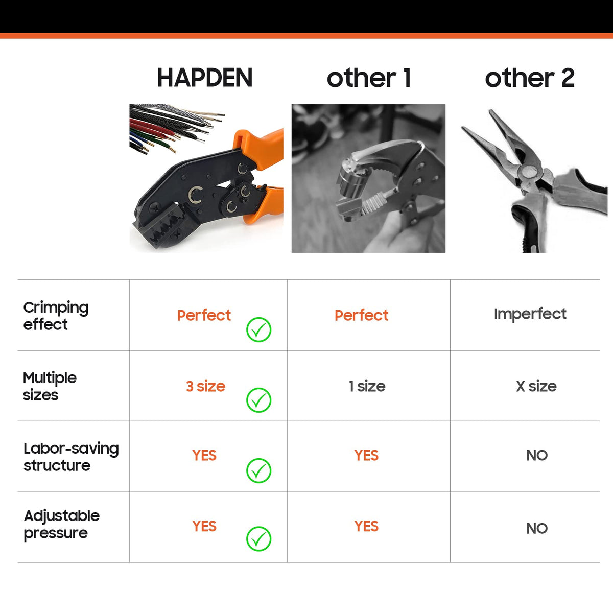 HAPDEN adjustable pressure ratchet supports precise, effortless tip installation