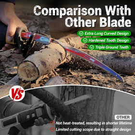 HARDWIN aggressive triple-ground teeth speed up wood cutting