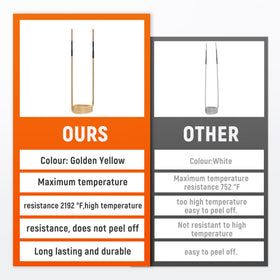 Harsire smart cooling and overheat protection ensuring safe operation