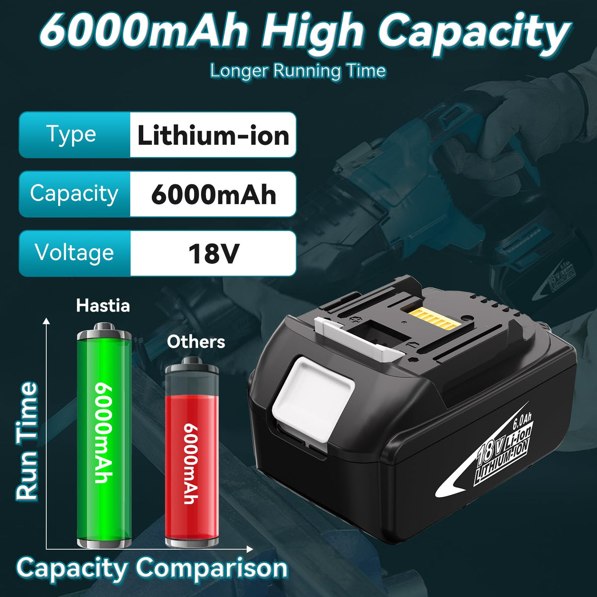 Hastia 18V 6.0Ah battery side view highlighting slim profile.