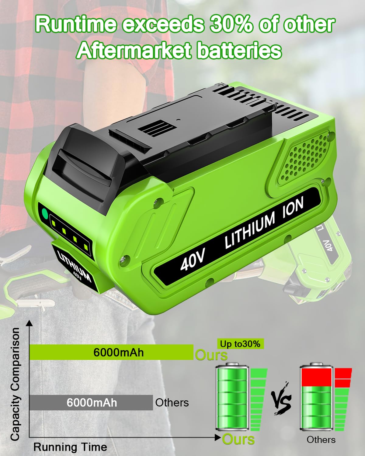 Hastia battery demonstrates compatibility with Greenworks 40V tools.