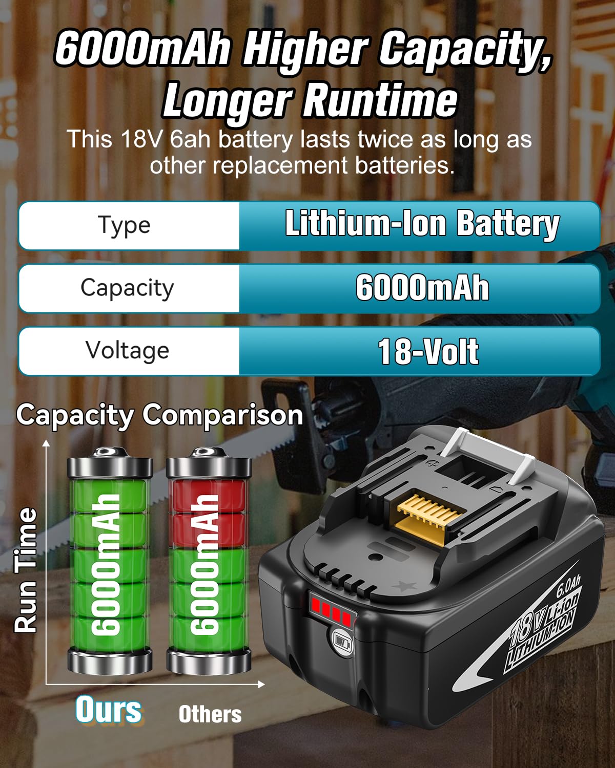 Hastia two-pack battery set ready for back-to-back work sessions