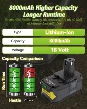 Hastia 18V compatibility graphic showing Ryobi tool compatibility.