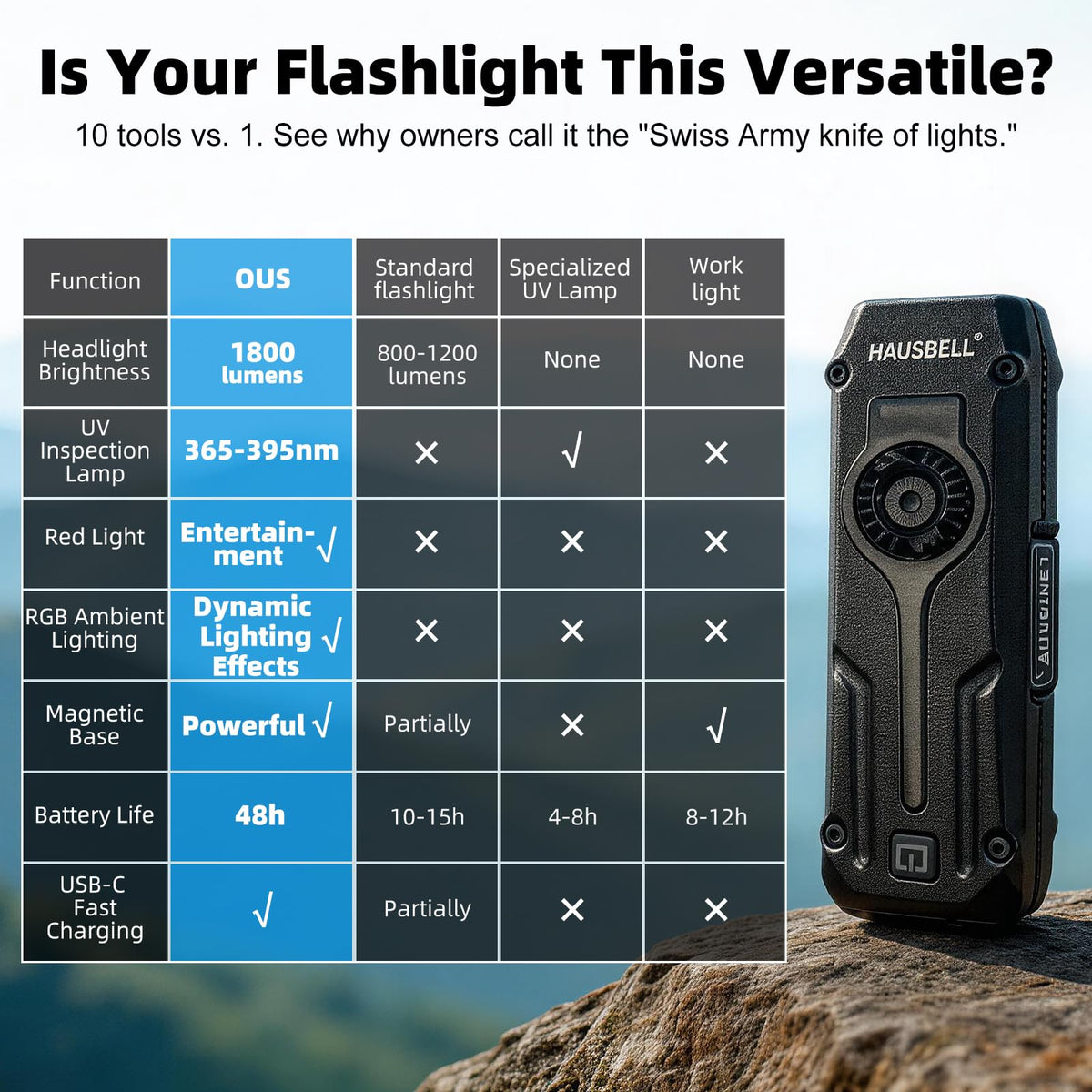 HAUSBELL Flat EDC Flashlight IPX6-rated durability for rain and splashes.