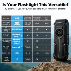 HAUSBELL Flat EDC Flashlight IPX6-rated durability for rain and splashes.