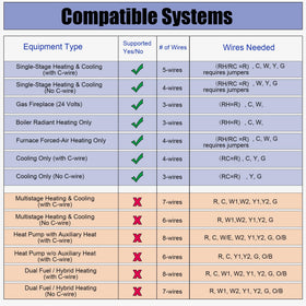 Heagstat 1H/1C single-stage compatibility for standard systems
