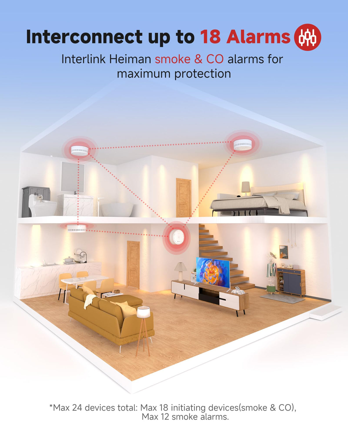 HEIMAN CO detector with 10 year battery for low maintenance