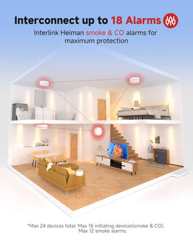 HEIMAN CO detector with 10 year battery for low maintenance