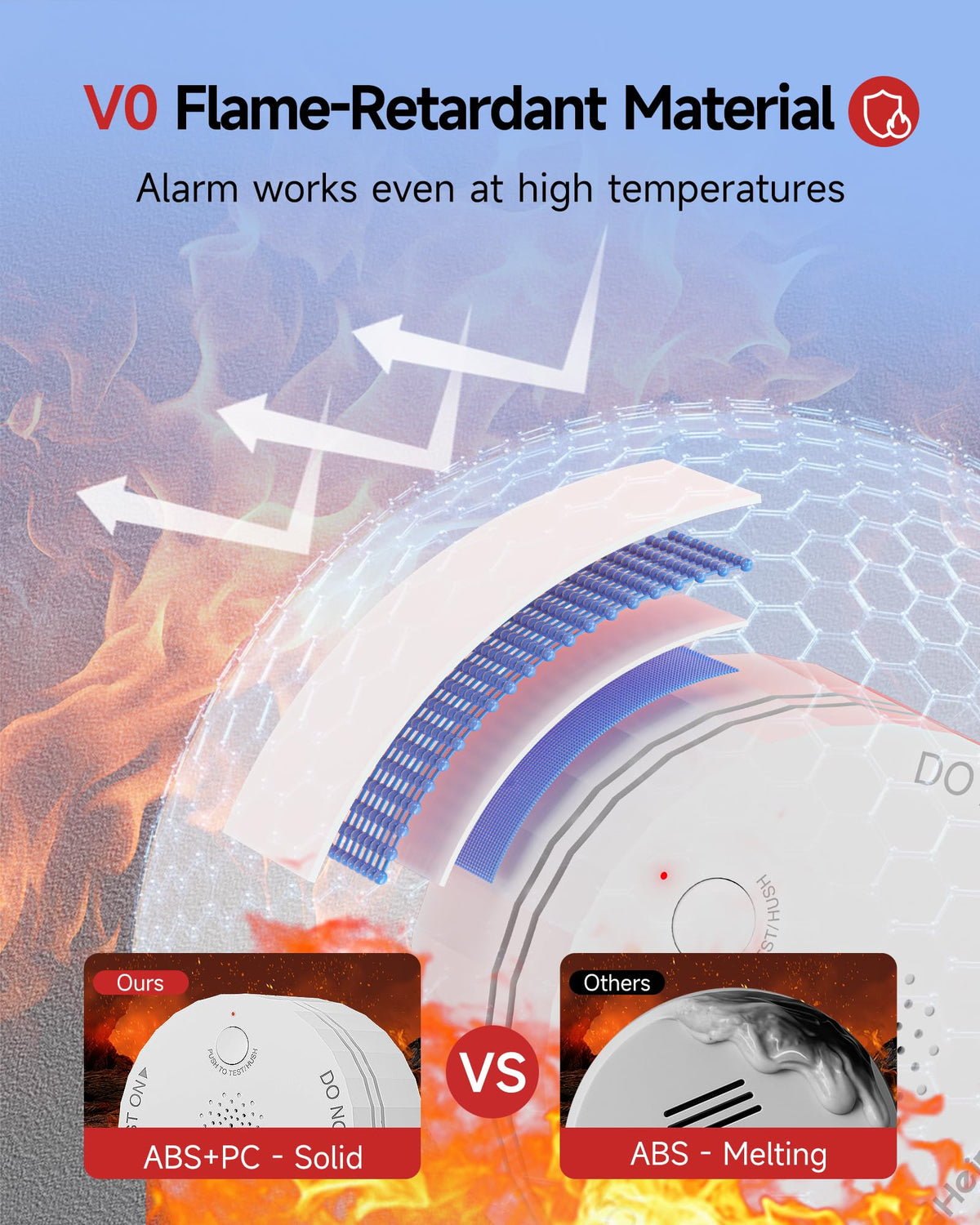 HEIMAN smoke detector compact design mounted on ceiling or wall.