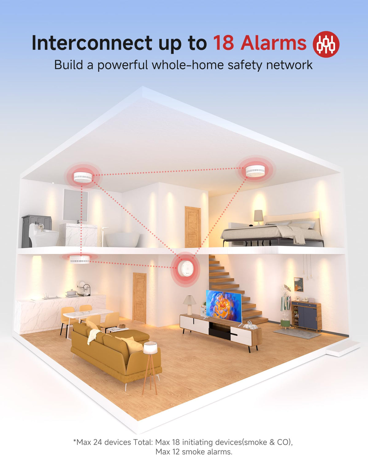HEIMAN dual-photoelectric sensors for precise smoke detection across rooms.