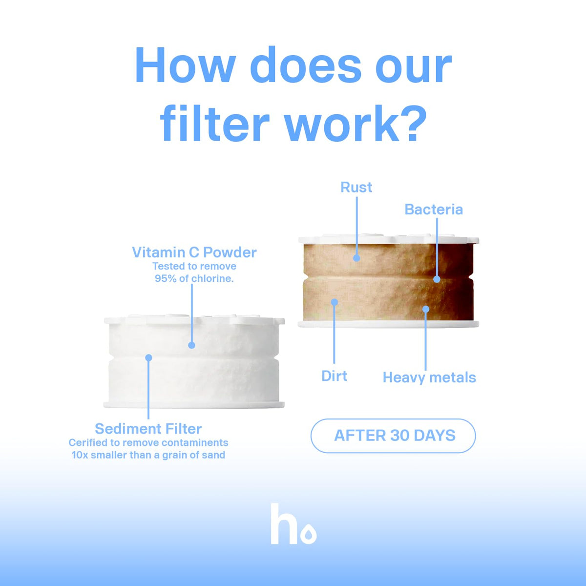 Helios Skincare Filter durable materials close-up from Korea