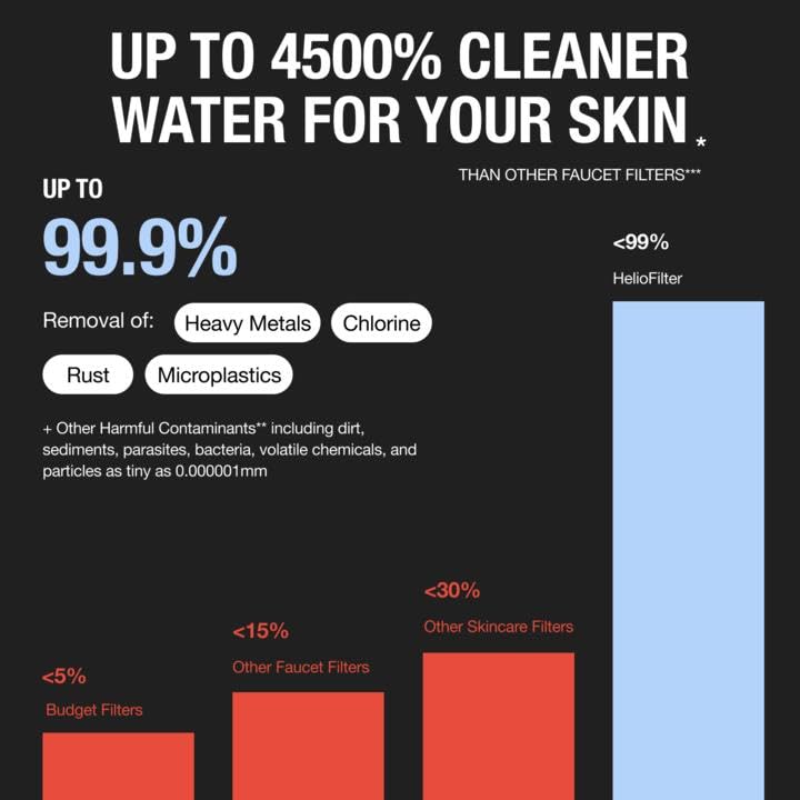 Helios Skincare Filter skin hydration close-up for daily routines