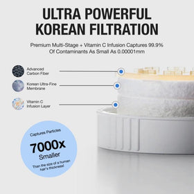 Helios Skincare Filter softer water close-up for gentle cleansing