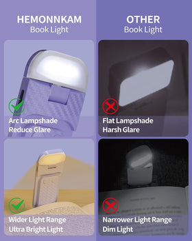 HEMONNKAM ultralight clip-on light at 35 g for portable reading