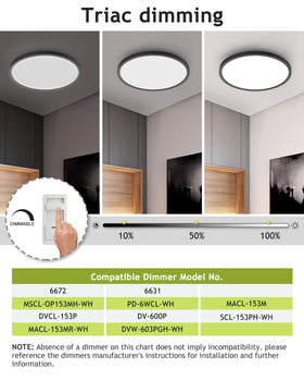 Hepside 1PACK dimmable LED with 3 color temps for customizable room ambiance