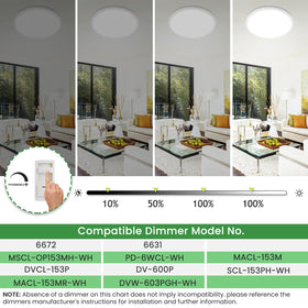Dimmable 3 color temp ceiling fixture offering warm, natural, and daylight modes