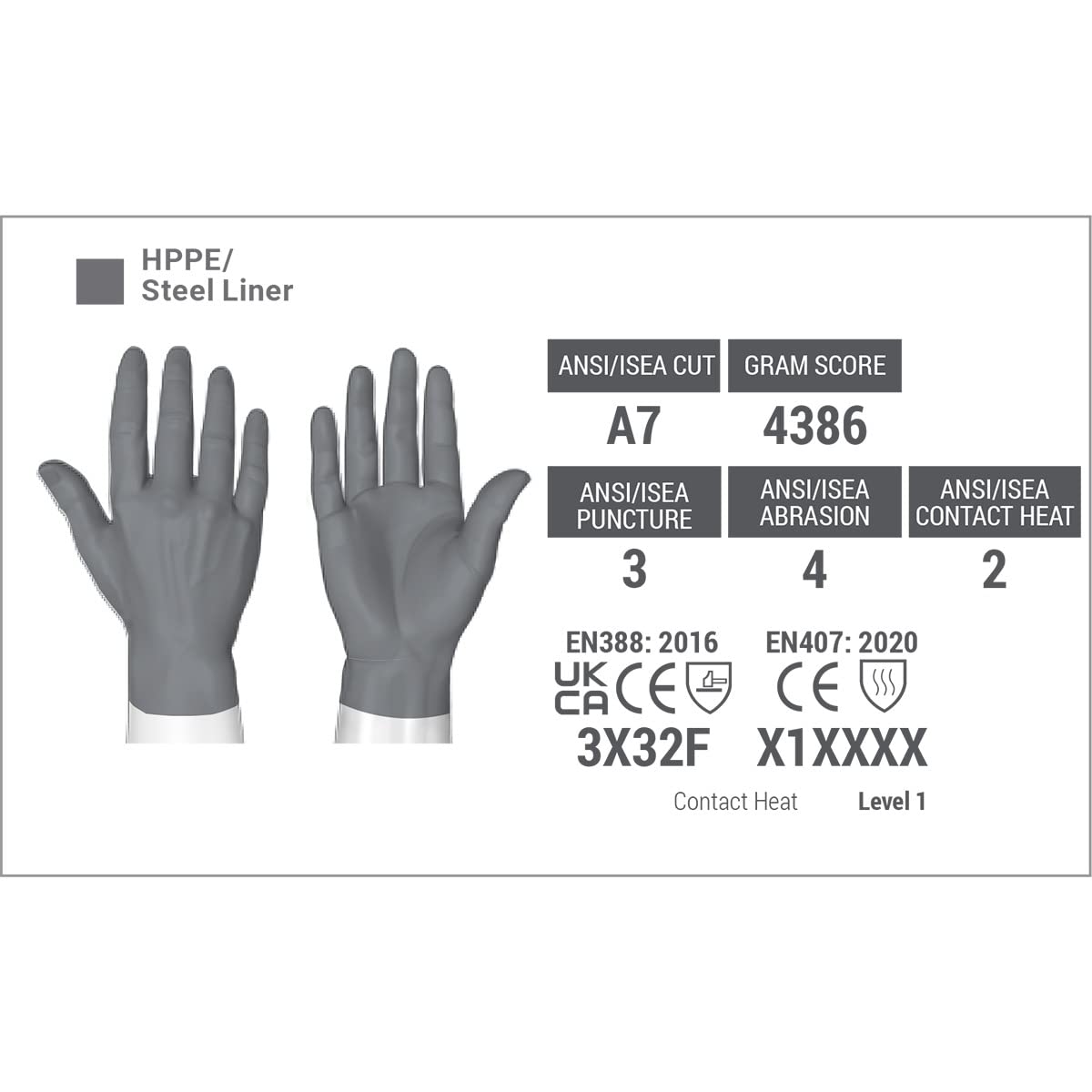 HexArmor SlipFit elastic cuff shows easy donning and secure fit for fast task switching.