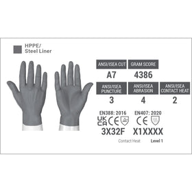 HexArmor SlipFit elastic cuff shows easy donning and secure fit for fast task switching.