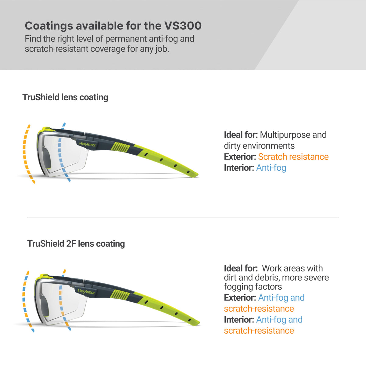 HexArmor VS300 exterior anti-scratch coating preserves lens clarity.