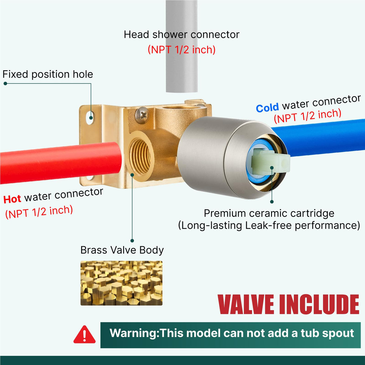 Heyalan US-standard 1/2 NPT connectors fit most remodels.