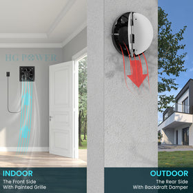 HG Power exhaust fan dense mesh protection reduces debris risk.