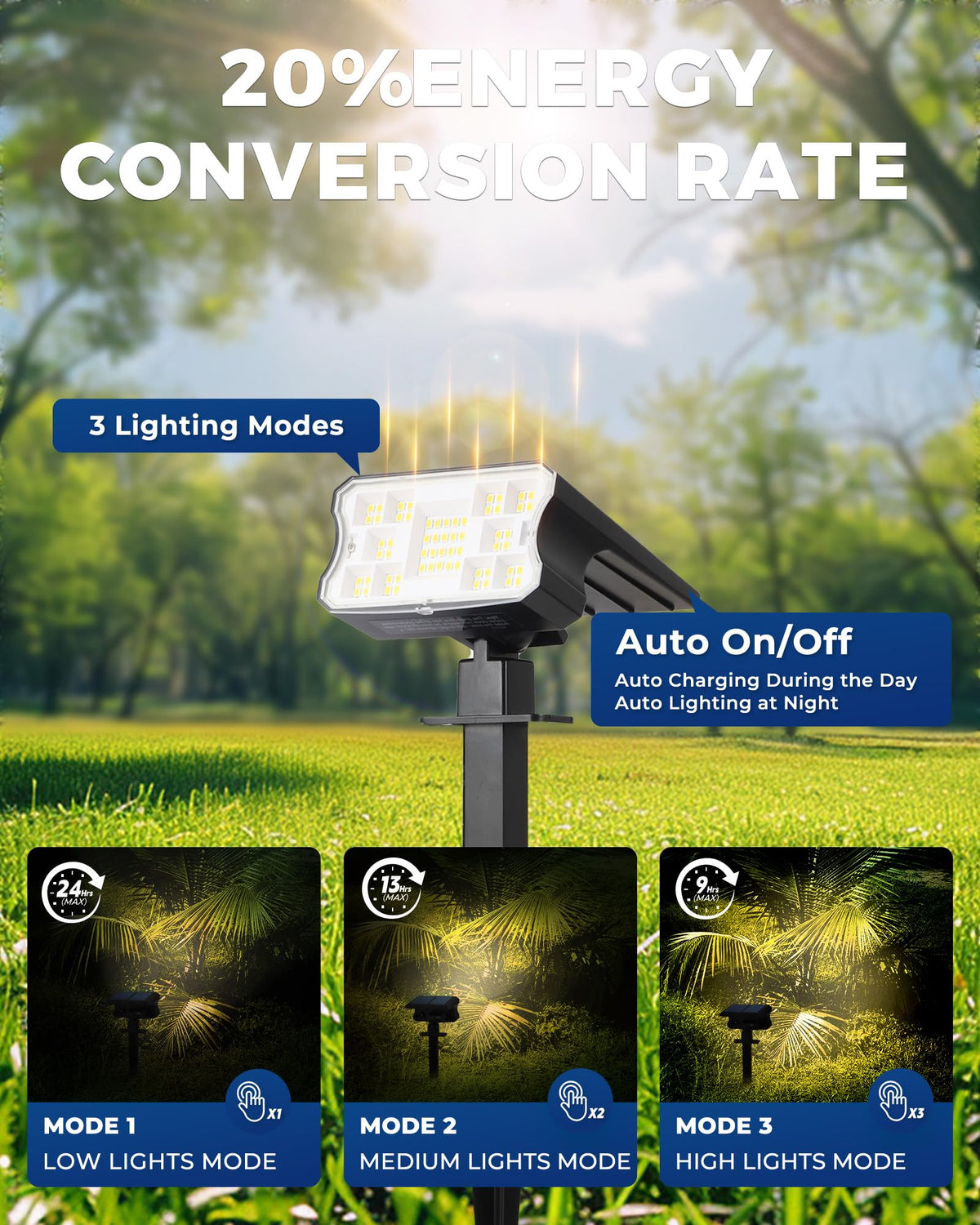 HGGH 2-in-1 design works as landscape lights or wall accents.