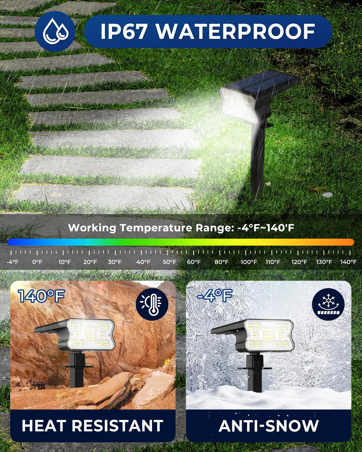 HGGH solar lights with auto on/off sensor for dusk-to-dawn convenience.