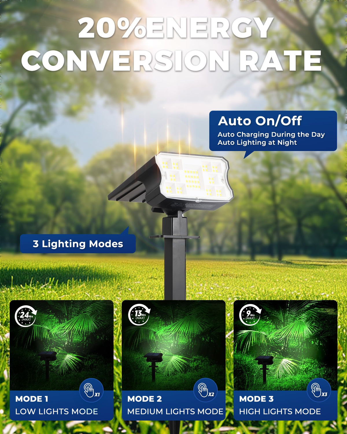 HGGH three-mode lighting adapts to ambience and safety needs.