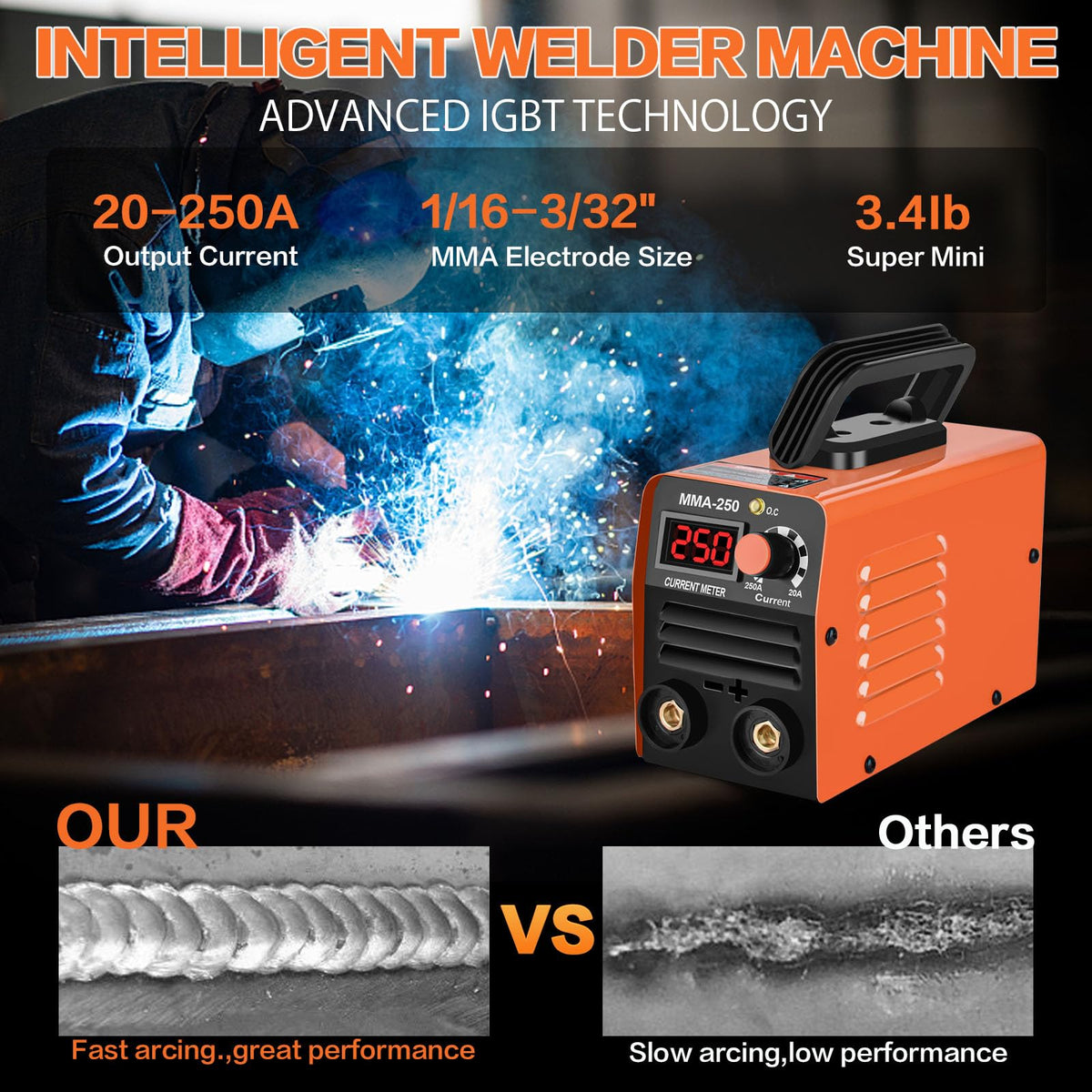 HGNVGZ Super Mini Welder is portable and lightweight for easy carrying.