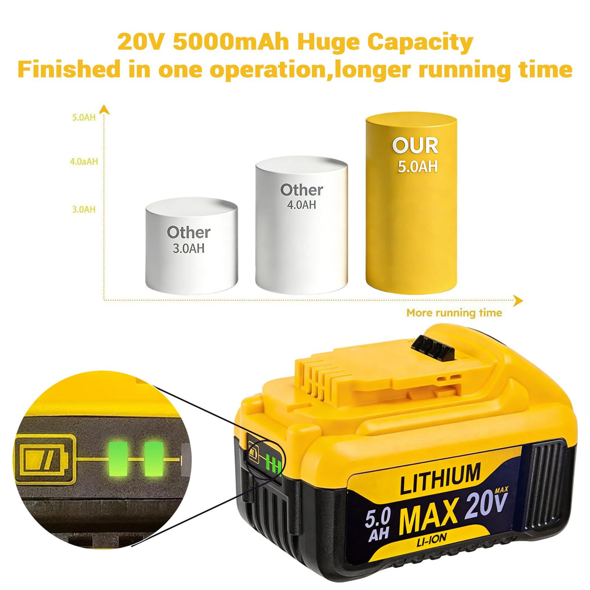HHMM 5.0Ah Dewalt 20V Max battery LED indicator in use