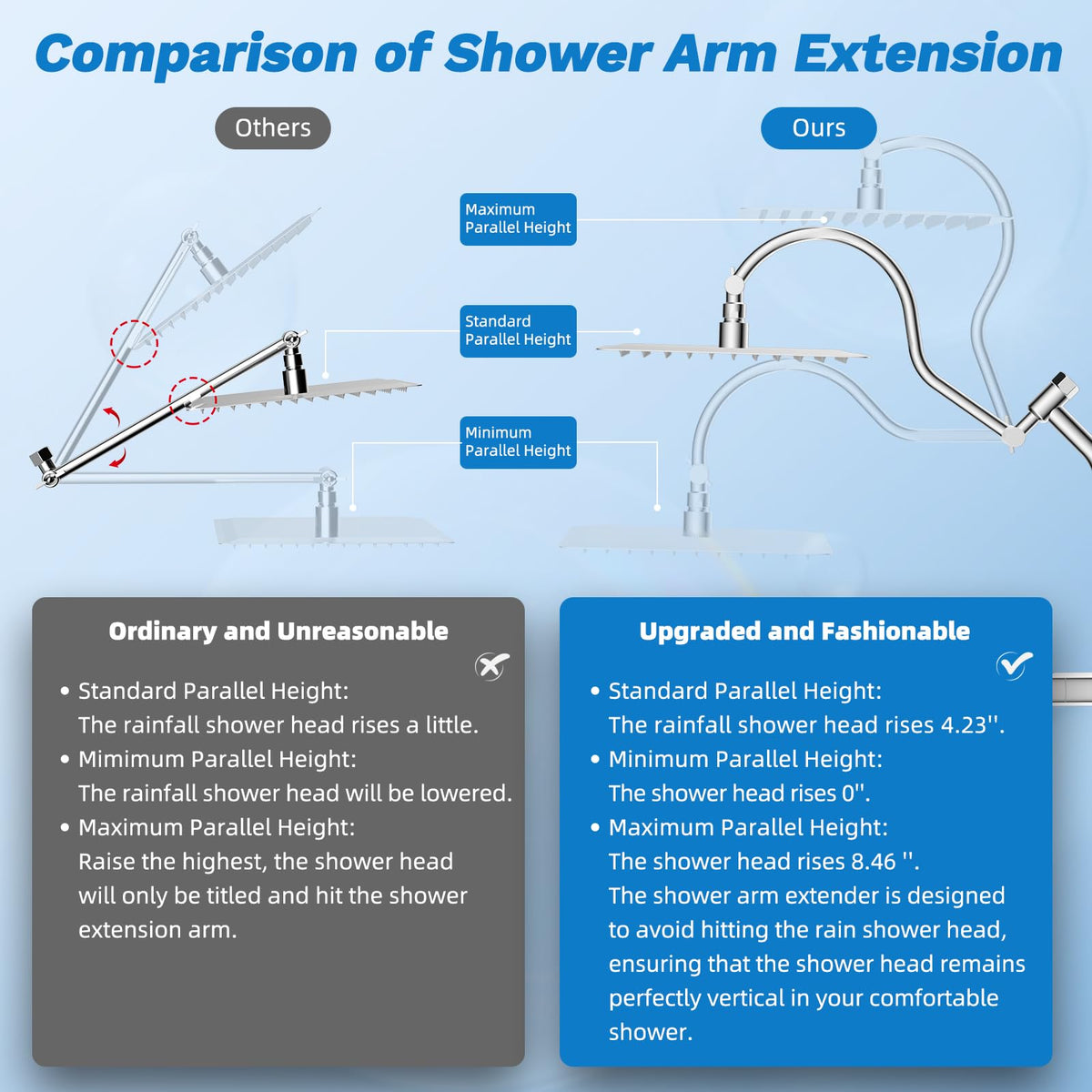 Hibbent 10-spray handheld providing customizable shower options