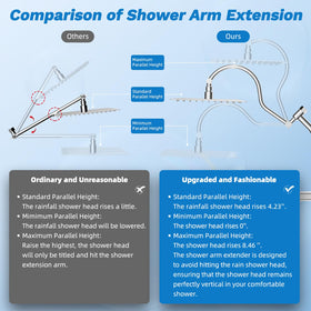 Hibbent 10-spray handheld providing customizable shower options