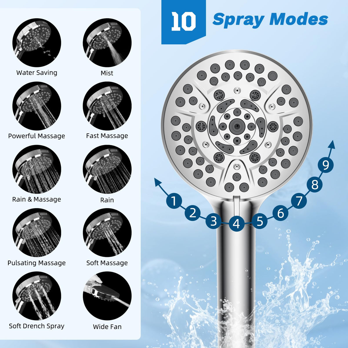 Hibbent handheld unit showing 110 splash jets for even distribution