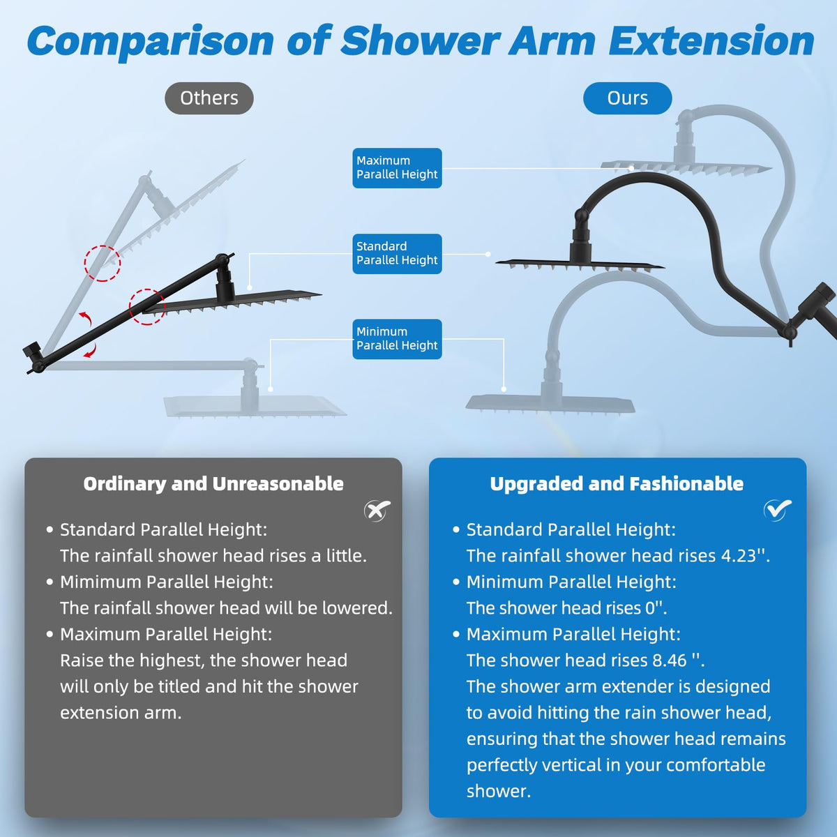 Hibbent 71-inch hose and holder extend reach and minimize splashes.