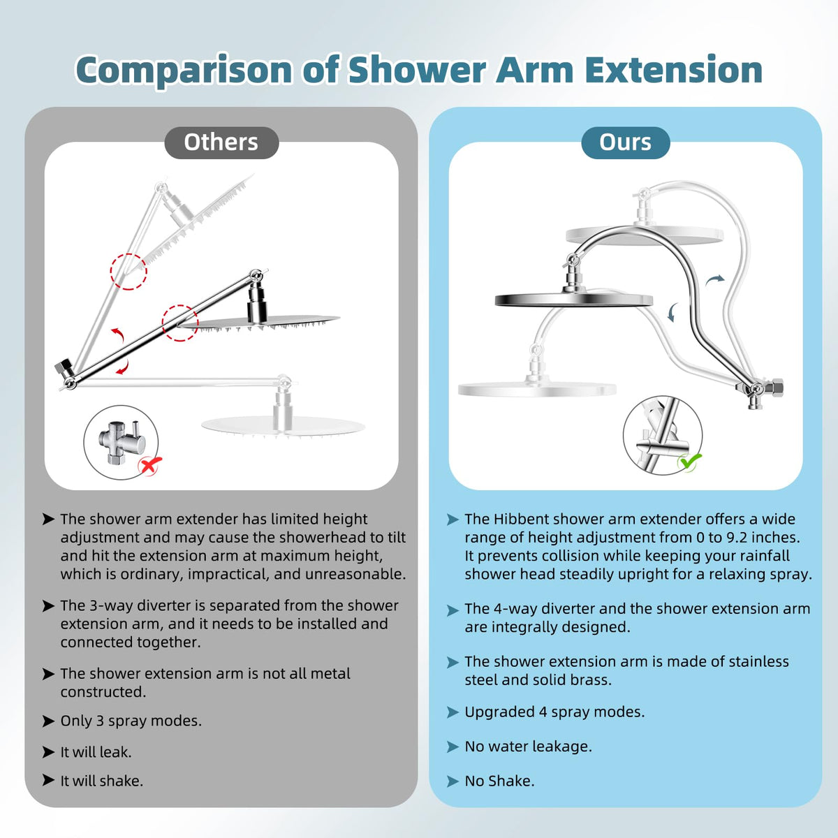 Hibbent all-metal chrome arm provides sturdy support and durability.
