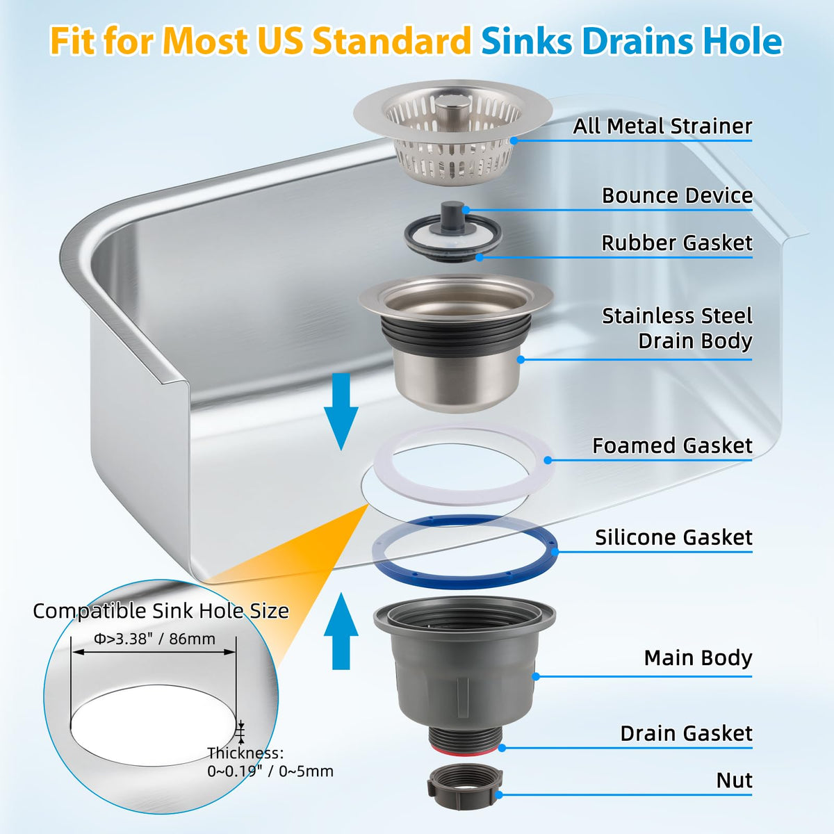 Hibbent anti-clog drain design image suggests fast debris filtration