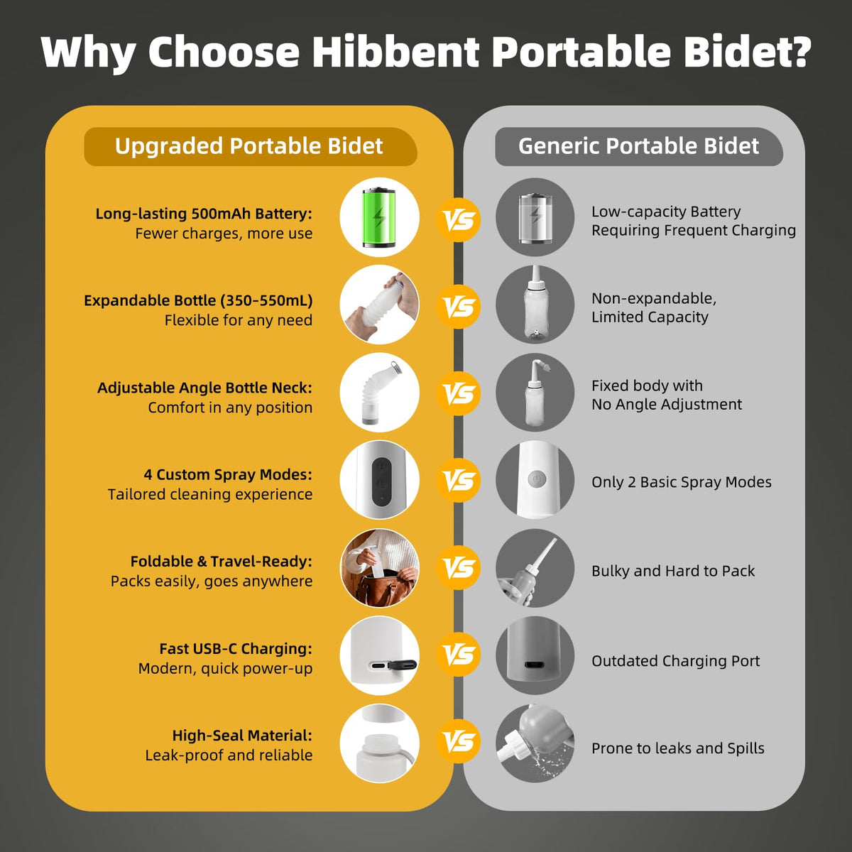 Hibbent bidet IPX7 waterproof design for wet environments