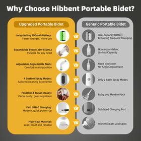 Hibbent bidet IPX7 waterproof design for wet environments
