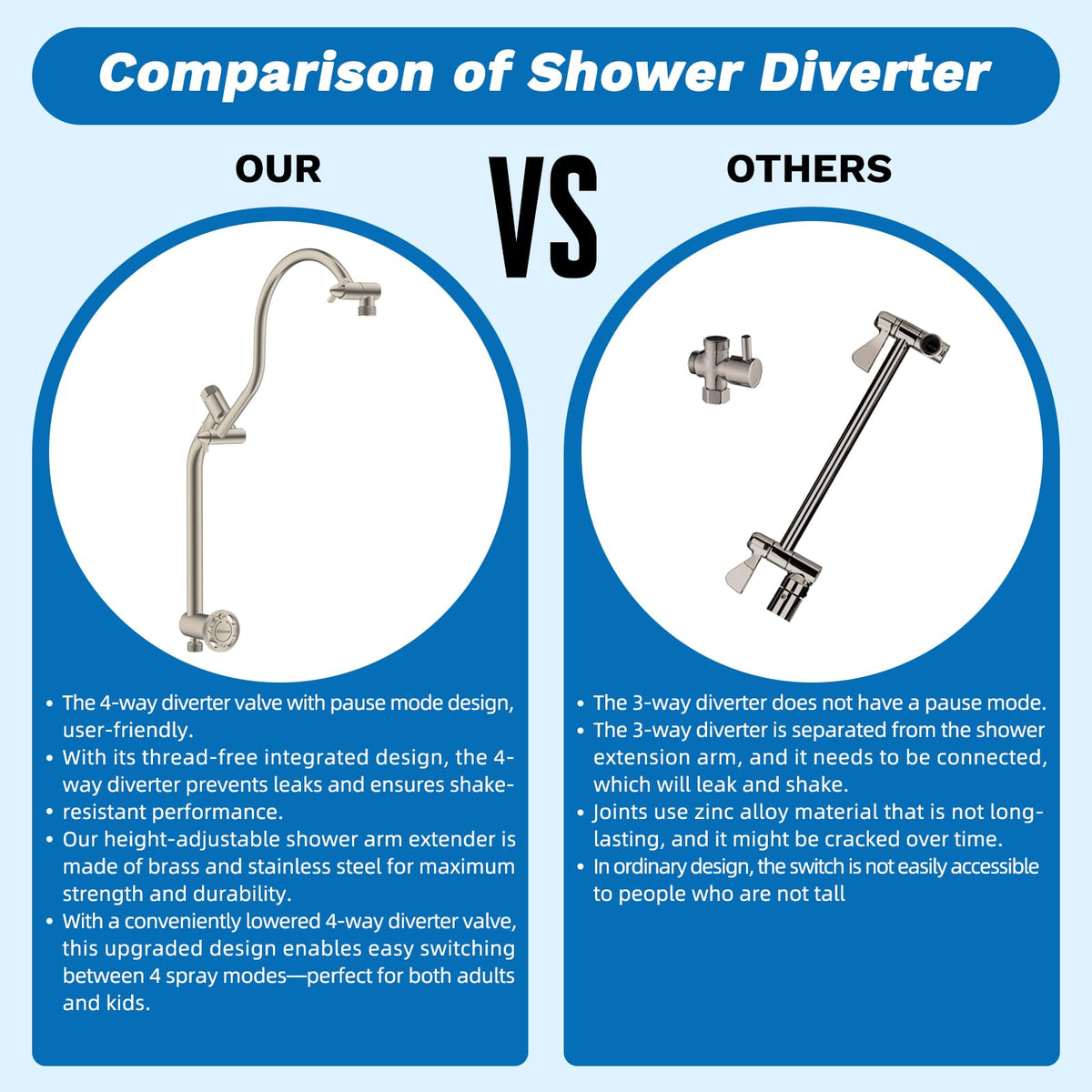 Hibbent cUPC-certified showerhead system ensures safety and reliability.