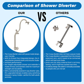 Hibbent cUPC-certified showerhead system ensures safety and reliability.
