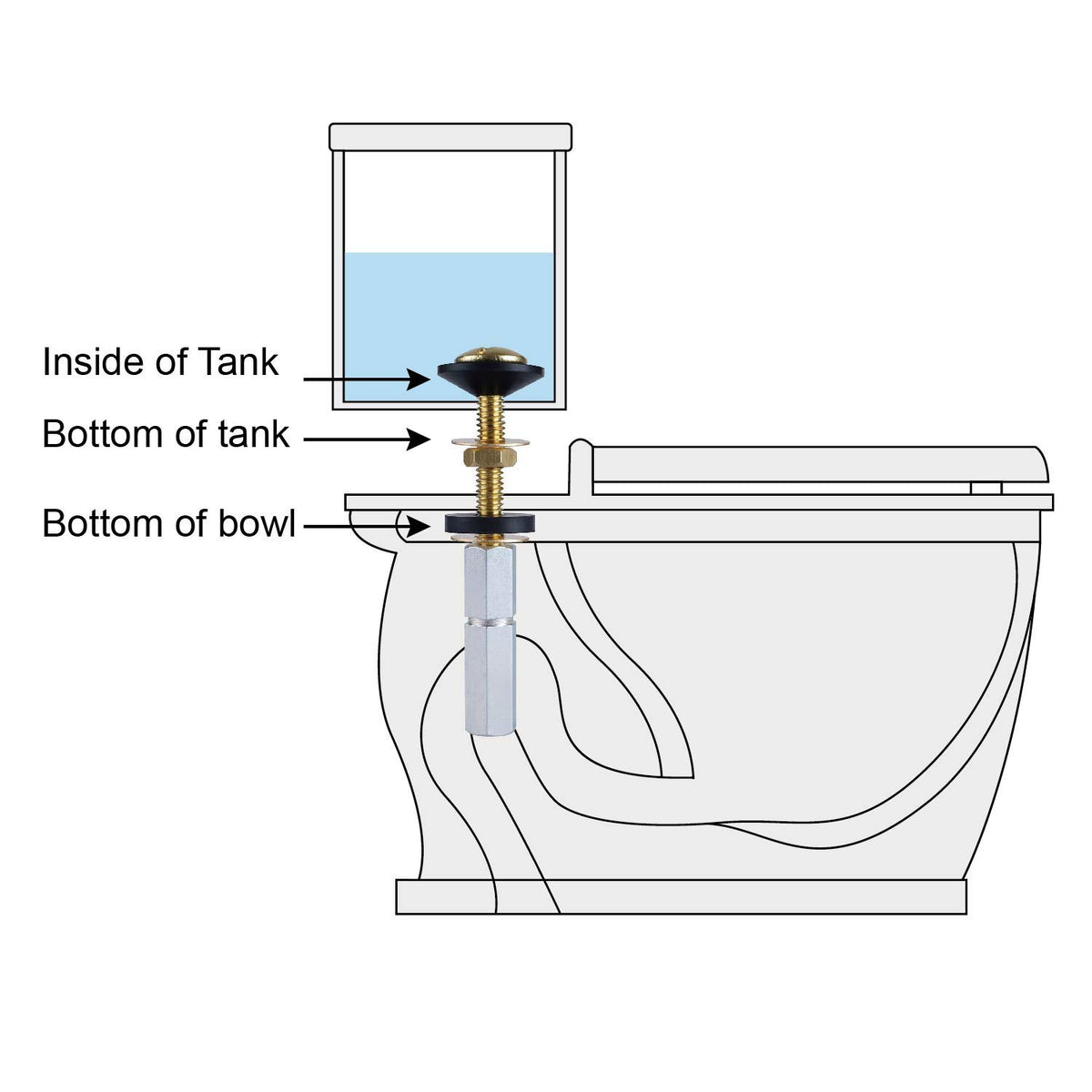 Hibbent double gasket seal enhances stability between tank and bowl