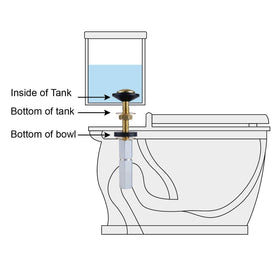 Hibbent double gasket seal enhances stability between tank and bowl