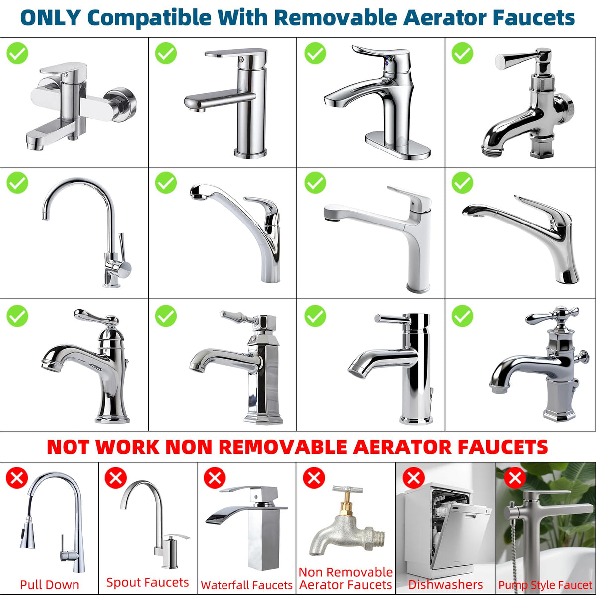 Hibbent easy-installation adapters simplify faucet setup without tools