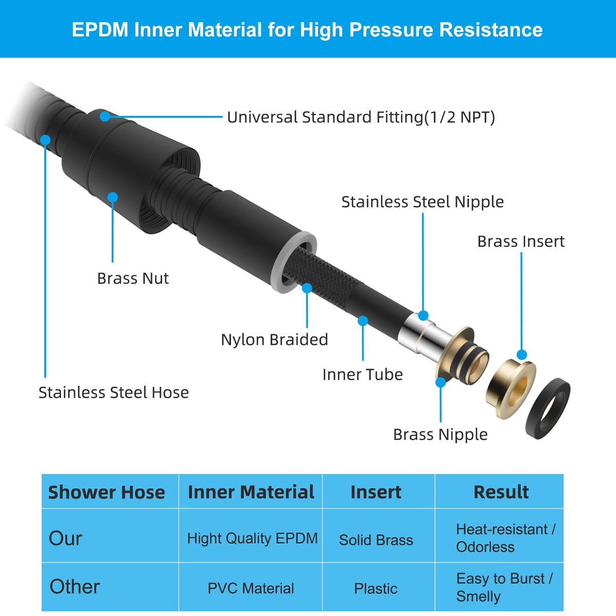 Hibbent EPDM inner tube resists heat and pressure for steady flow.