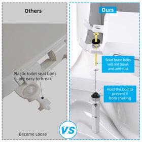 Hibbent flat washers alignment for proper sealing against leaks
