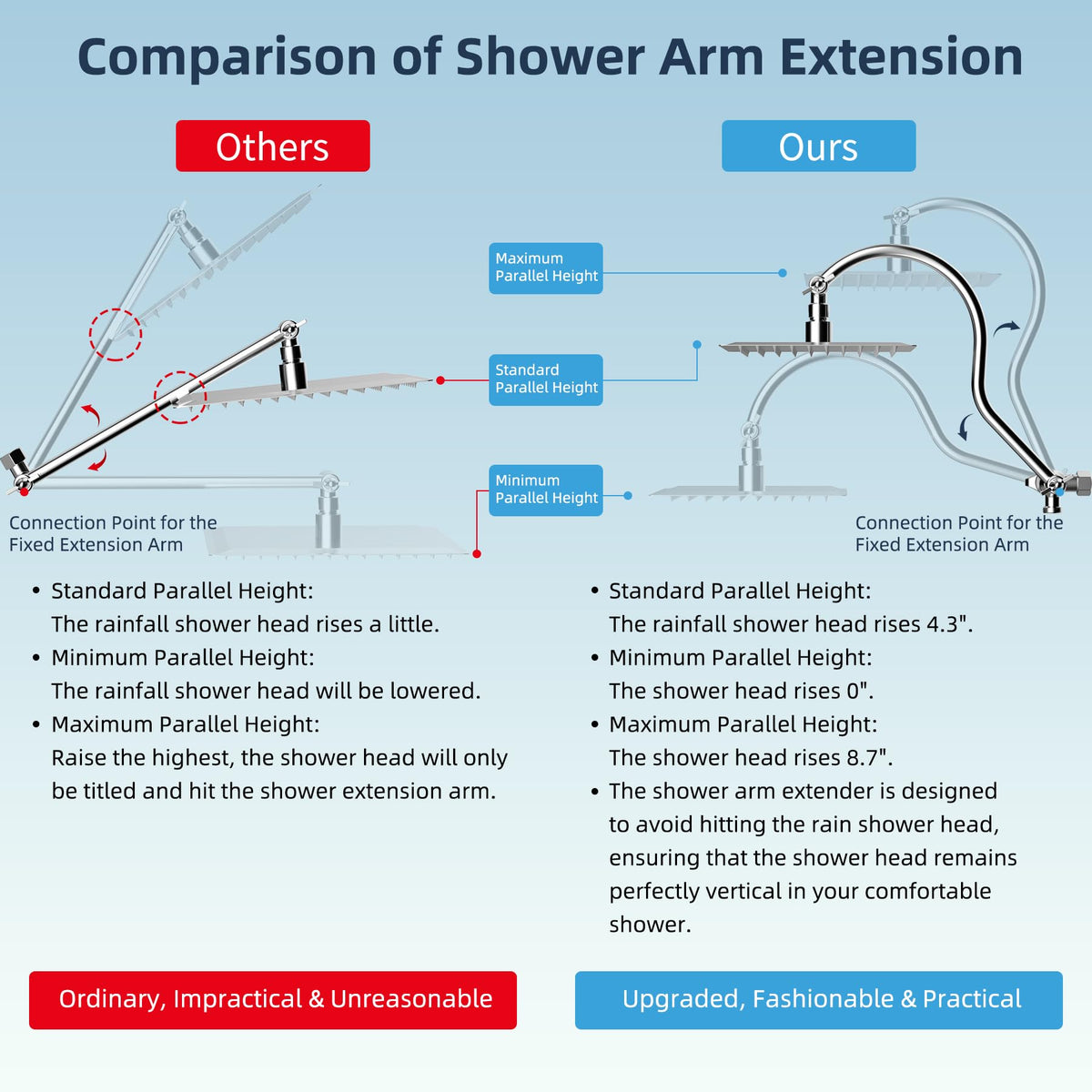 Hibbent handheld showerhead with 10 spray settings for versatile cleaning.
