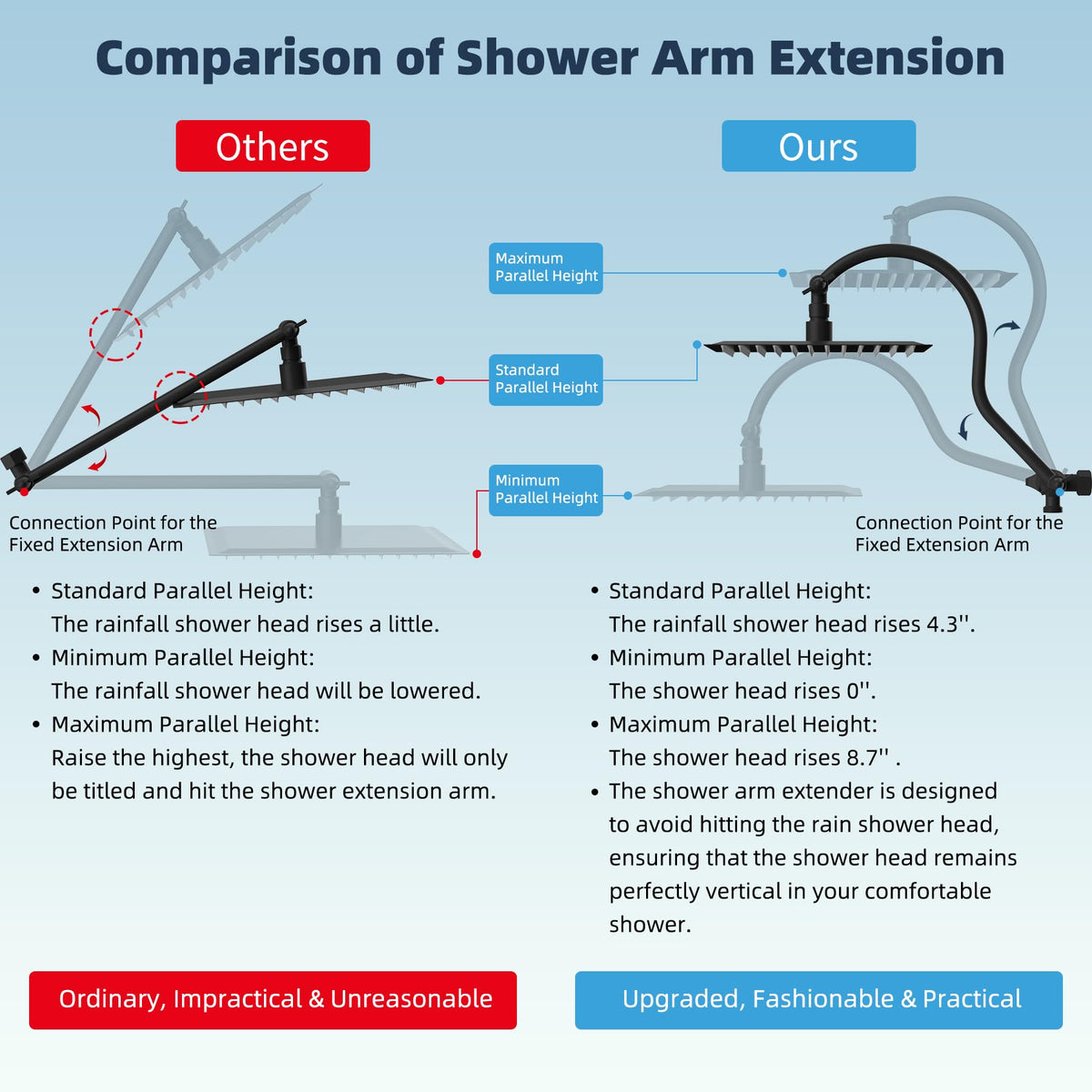 Hibbent handheld matte black shower head with 10 settings for versatile cleaning