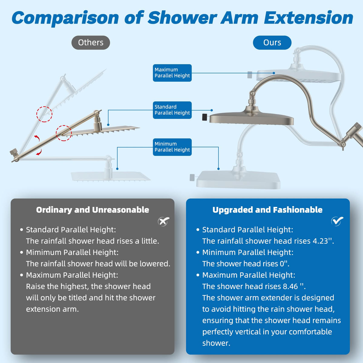 Hibbent high-pressure rainfall performance enhances coverage and sensation.