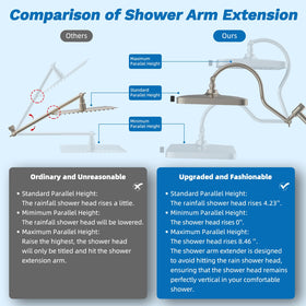 Hibbent high-pressure rainfall performance enhances coverage and sensation.