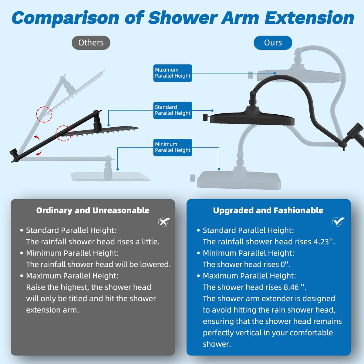 Hibbent integrated curved extension arm helps adjust height smoothly.